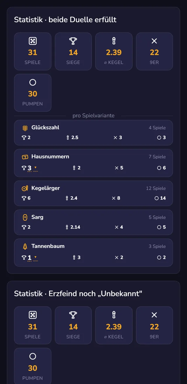 Die Statistik-Ansicht auf dem Handy mit der Rangliste der Truppe über mehrere Spiele