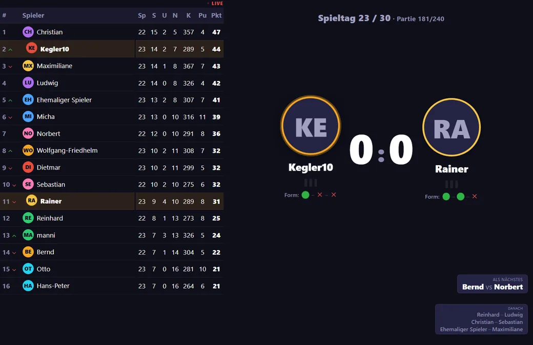 Die Kegelmeister-Liga-Tabelle in KegelKönig während einer laufenden Runde