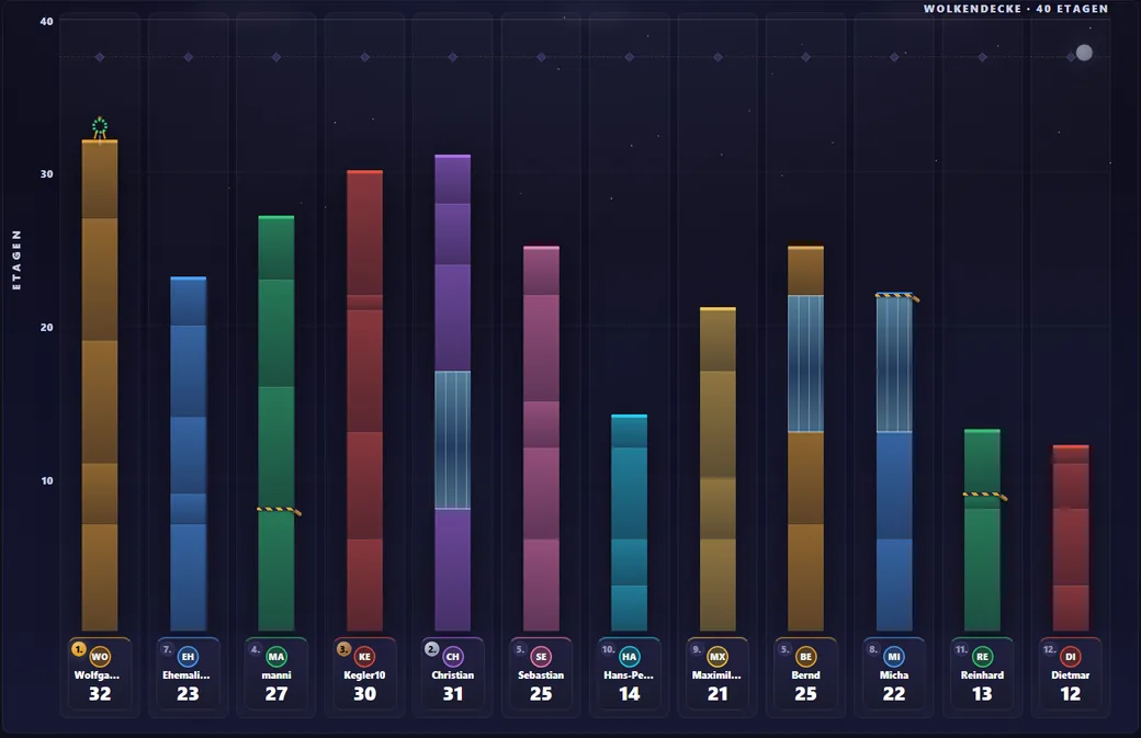 Die Richtfest-Skyline in KegelKönig, im Bau während der laufenden Partie