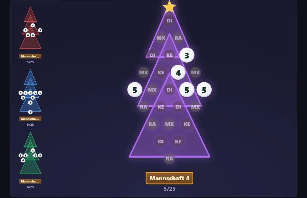 Der Tannenbaum in KegelKönig, geschmückt mit den Würfen der Spieler